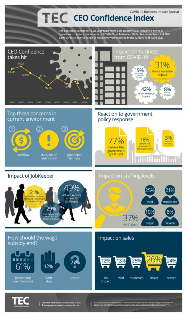 Covid 19 Business impact